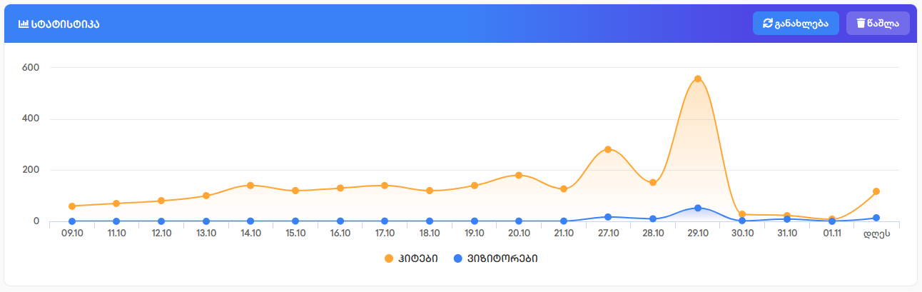 DataLife Engine DataLife Engine