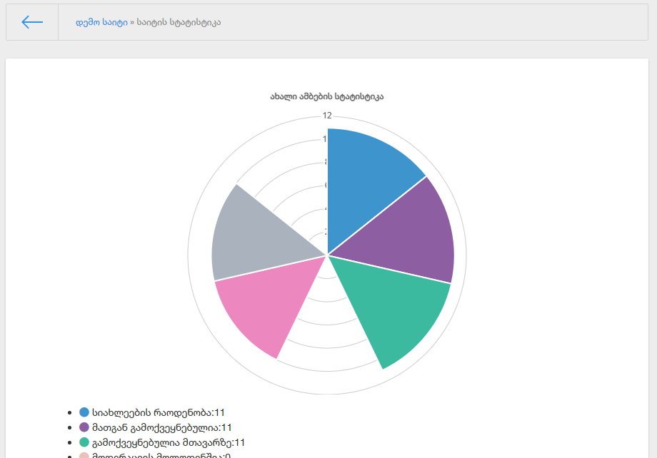 DataLife Engine DataLife Engine